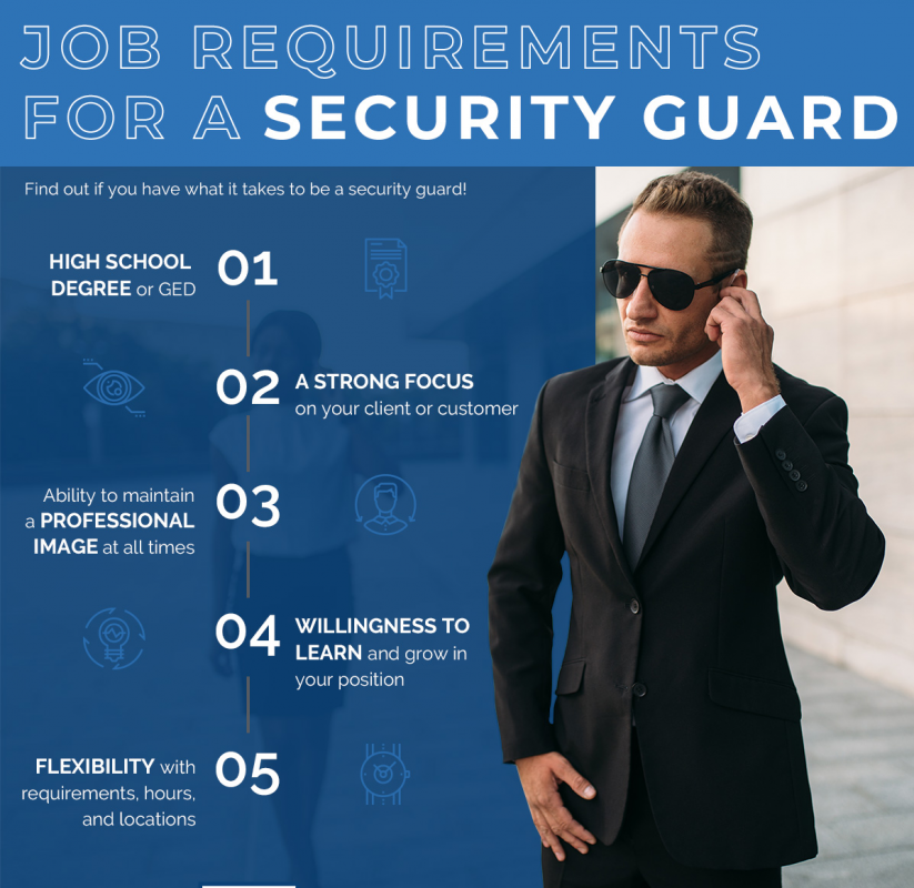 Bangor Security Services